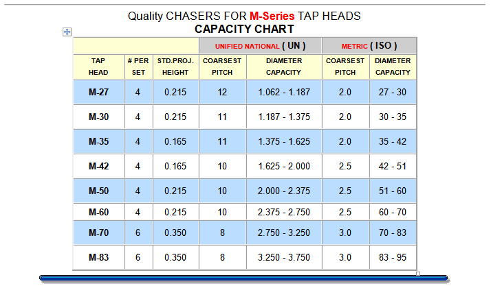 11/16"-20 Details about    INSERT CHASERS 3/4" DS 4 15º HOOK 33º CHAMFER QUALITY CHASER Co 