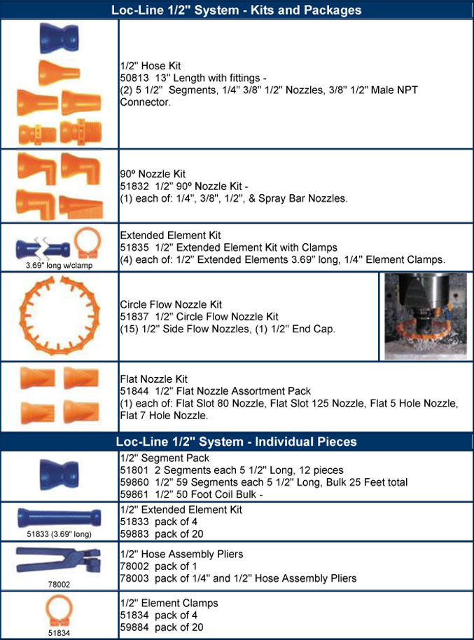 Loc-Line 51837 Circle Flow Nozzle Kit for sale online 